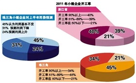 政策持续优化调整 促进楼市企稳回暖